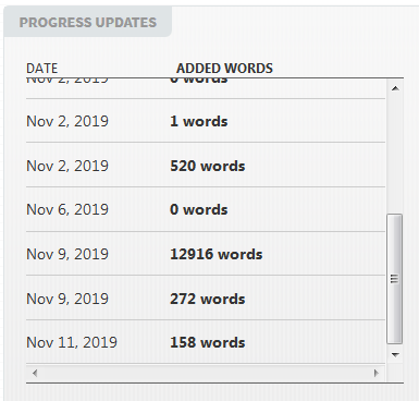 Screen shot from new nanowrimo stats page