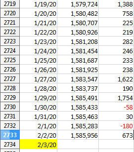 List of recent word counts