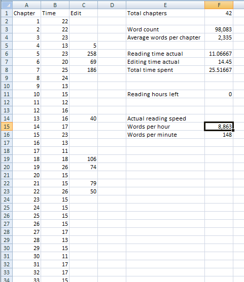 Screenshot of editing time log spreadsheet