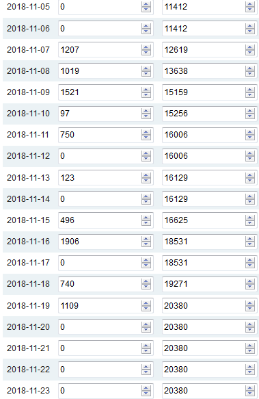 Screen shot of old nanowrimo stats